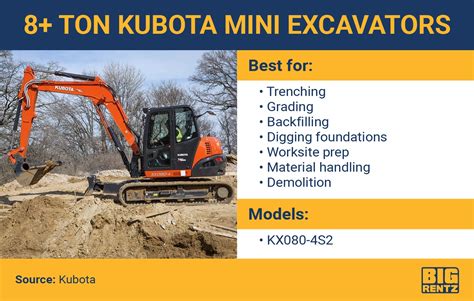 new kubota excavator for sale|kubota excavator size chart.